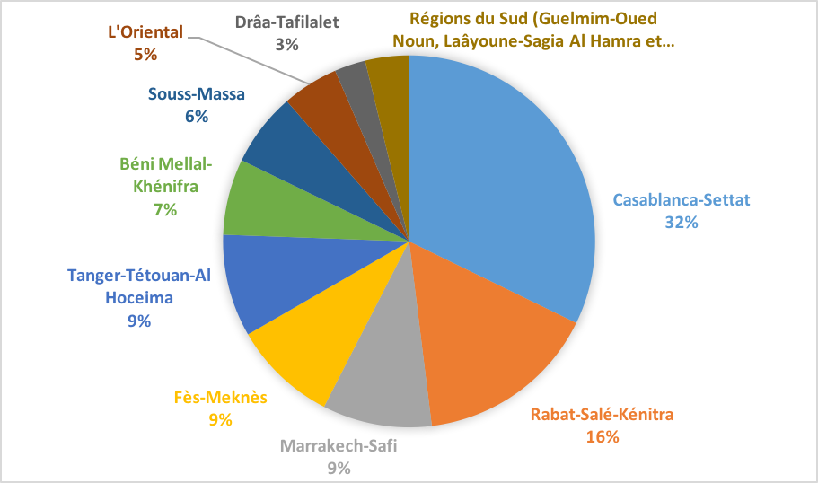 rencontre par region